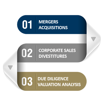 unternehmensverkauf, akquisition, due diligence, mergers & acquisitions